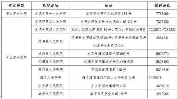 临沂市工伤定点医院有哪些：完整名单一览