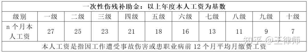 临沂市工伤：鉴定结果查询与赔偿标准（十级赔偿、2024最新标准及赔付表）