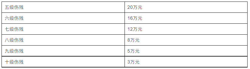 临沂市工伤：鉴定结果查询与赔偿标准（十级赔偿、2024最新标准及赔付表）