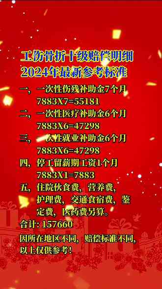 临沂市工伤：鉴定结果查询与赔偿标准（十级赔偿、2024最新标准及赔付表）