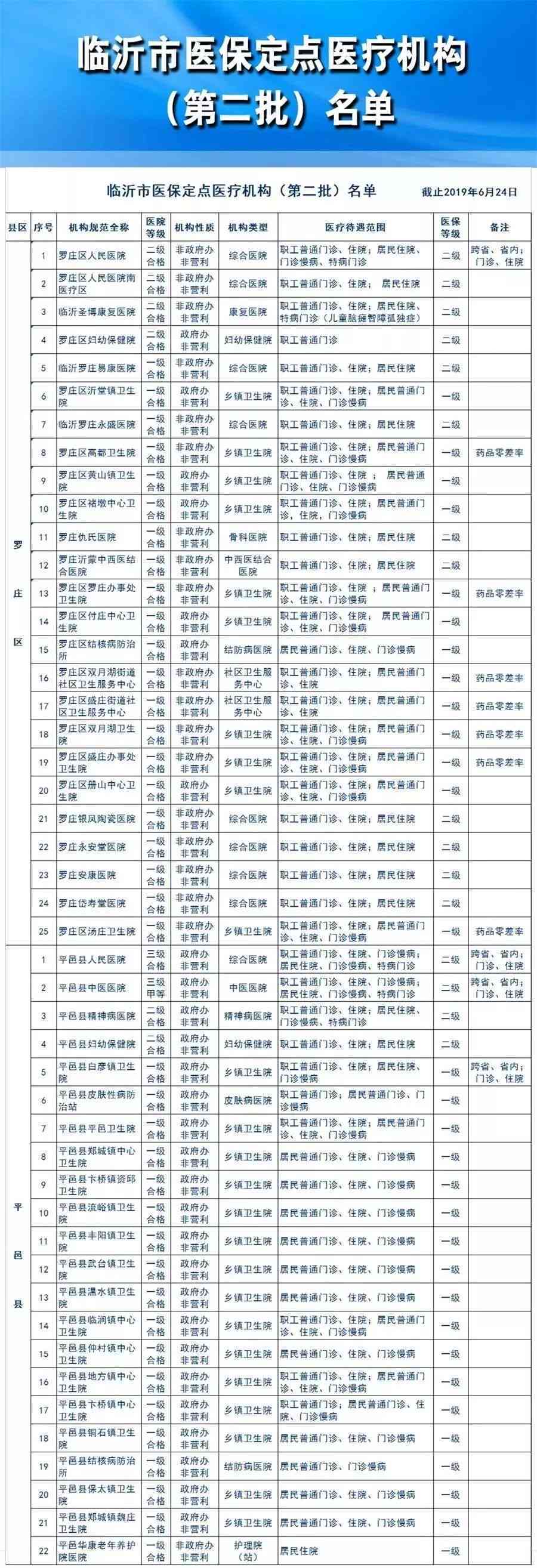临沂市工伤复定点医院一览：聚山东省煤炭临沂泉疗养院等优质医疗机构