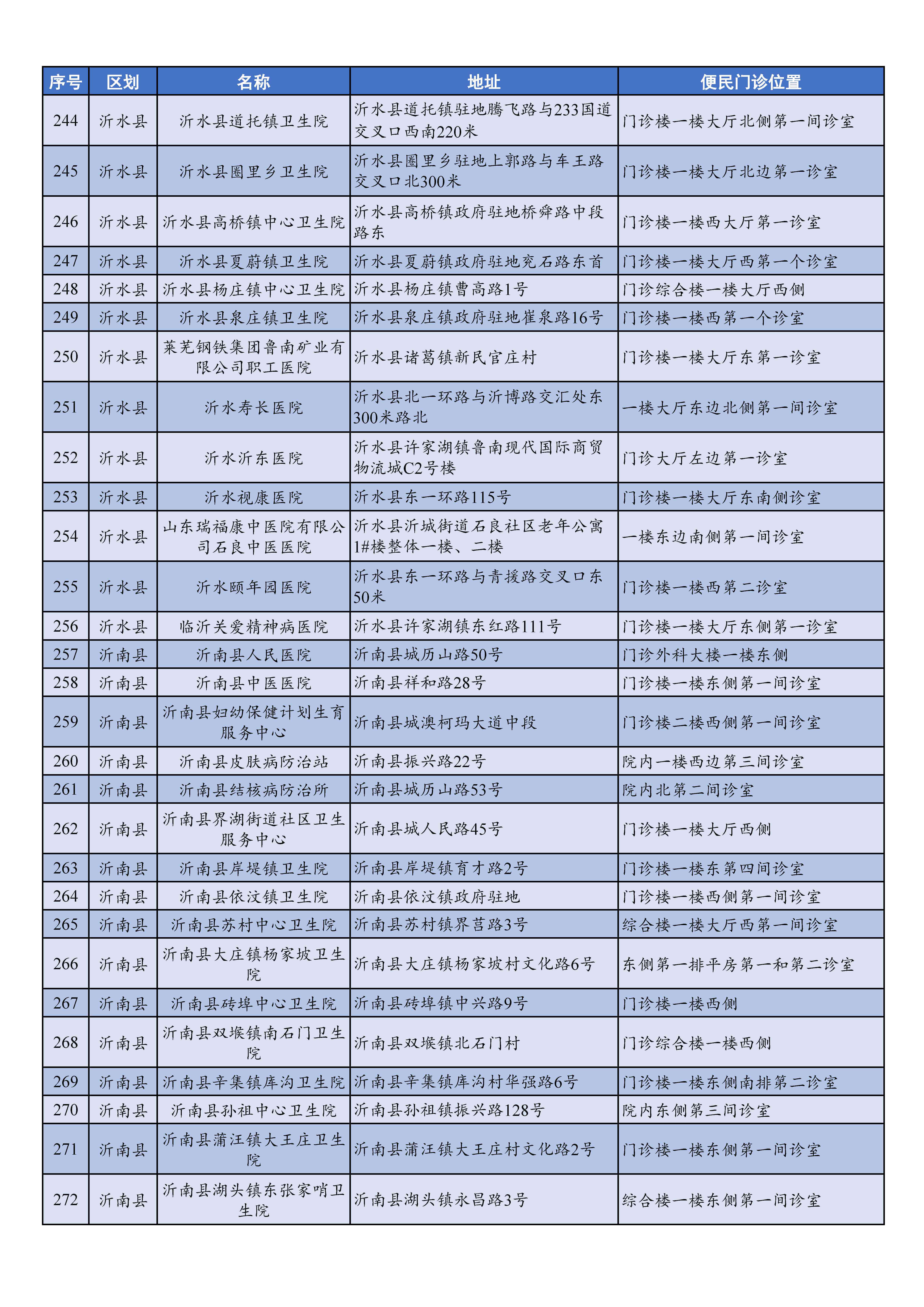 临沂市工伤复定点医院一览：聚山东省煤炭临沂泉疗养院等优质医疗机构
