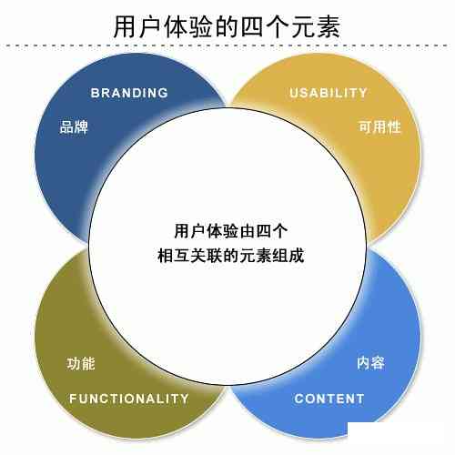 智能AI数学辅导功能评测与使用体验分析