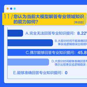 ai工作报告模型：热门网站推荐与解决问题方法