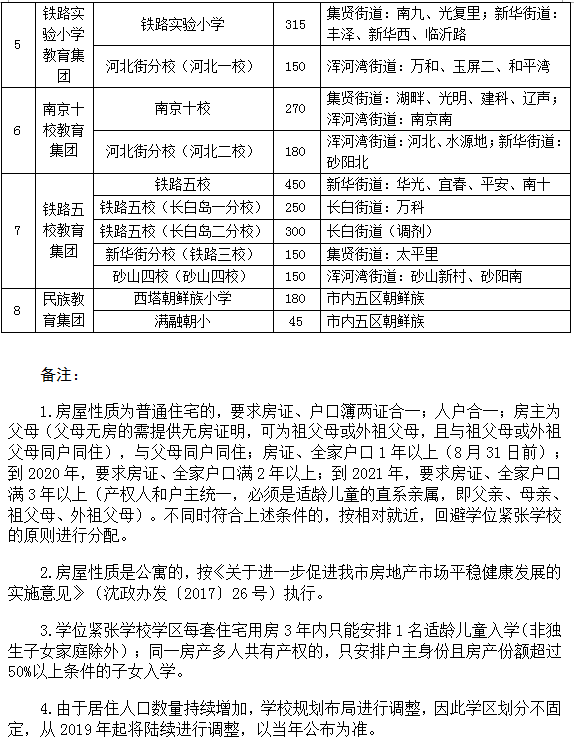 临淄区认定工伤标准最新：官方文件公告及咨询热线