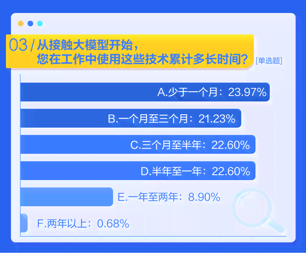 AI工作报告模型存放位置与检索指南