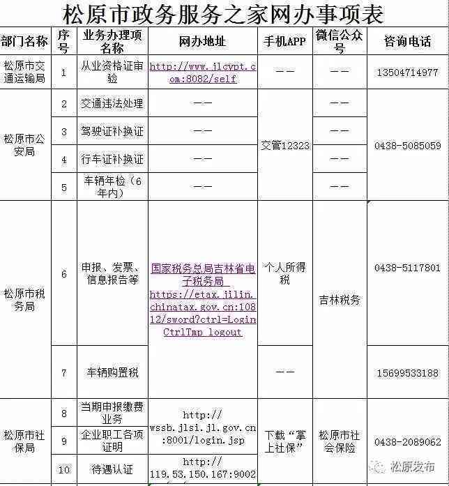 临淄区认定工伤标准最新：官方文件公告及咨询热线