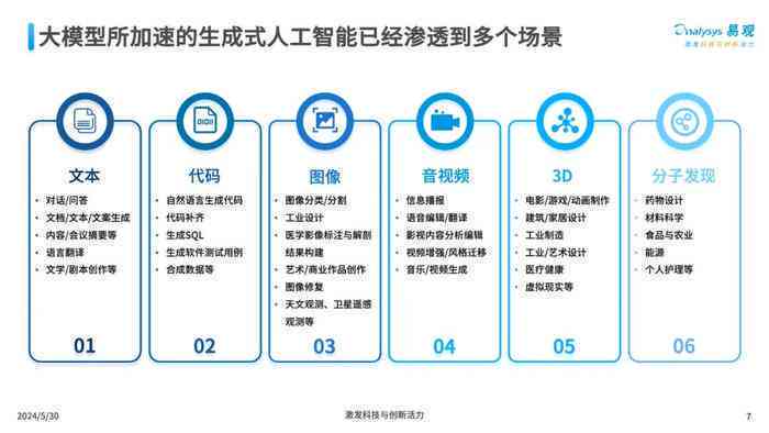 AI工作报告模型存放位置与检索指南
