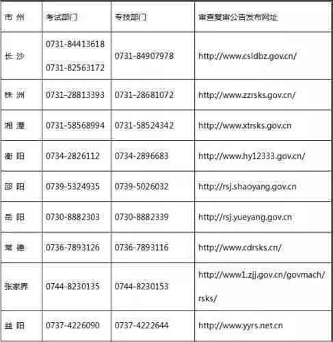 临淄区认定工伤标准最新：官方文件公告及咨询热线