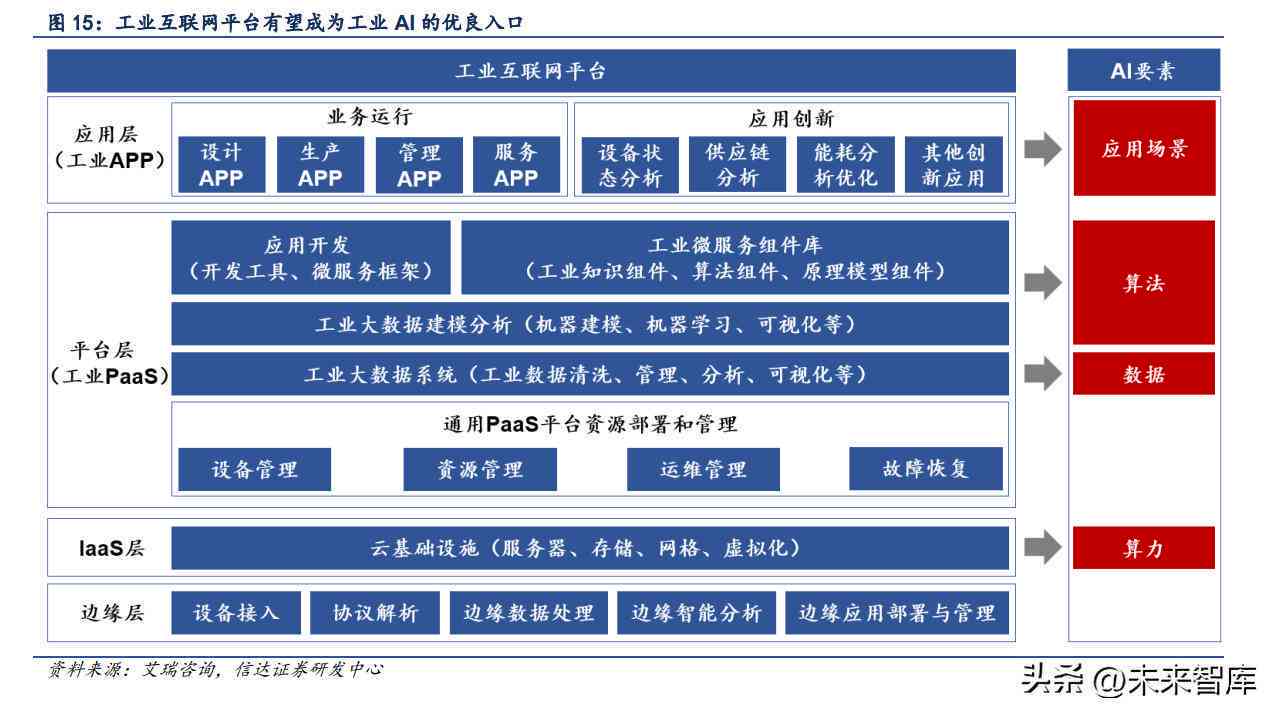 ai工作报告模型