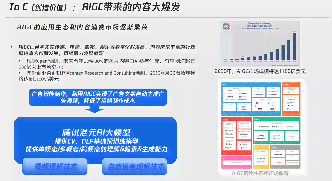 全面解析：魔怔AI写作的利与弊及在多领域的应用前景