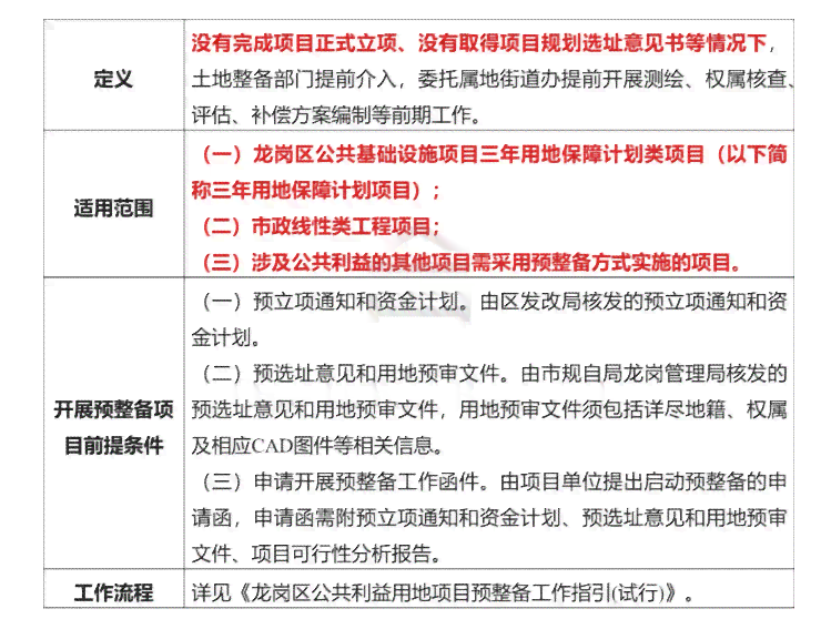 临淄区工伤认定及申报电话：一站式查询指南与相关流程介绍