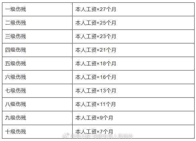 2023年临淄区工伤认定新标准一览表：最新官方版全文解析