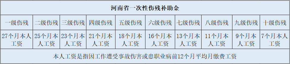 2023年临淄区工伤认定最新标准与表格详解