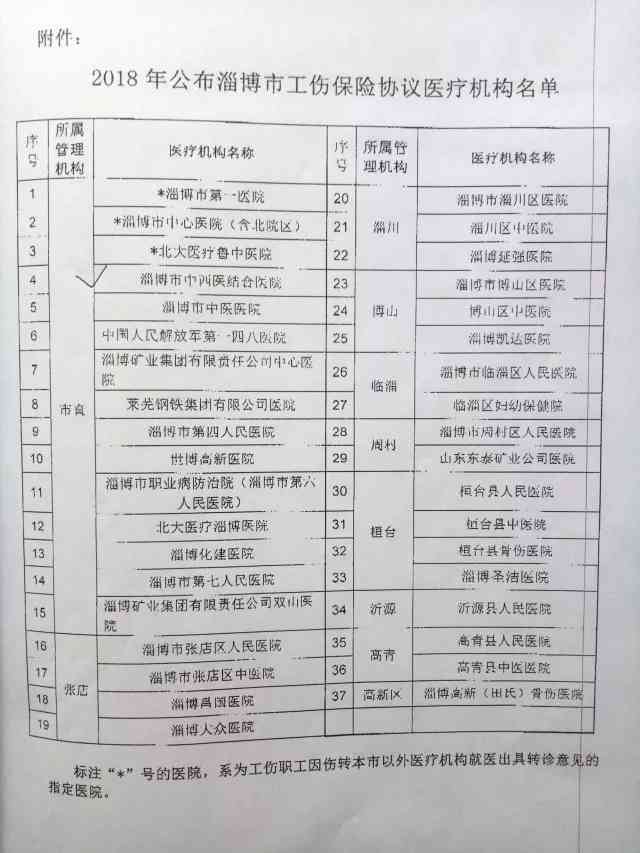 临淄区认定工伤的地方有哪些：医院、单位及工伤认定电话