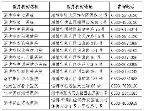 临淄区认定工伤的地方有哪些：医院、单位及工伤认定电话