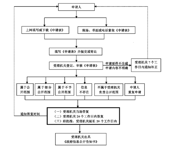 临淄区工伤认定流程及办理地点详解：人力资源和社会保障局指南