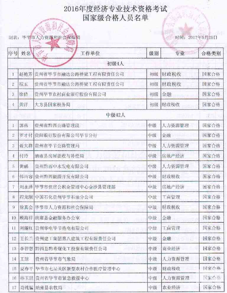 临淄区工伤认定流程及办理地点详解：人力资源和社会保障局指南