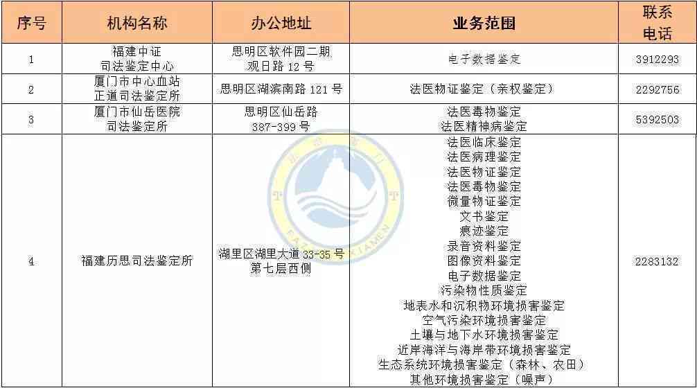 临淄工伤鉴定流程及指定医院完整指南：地址、所需材料与办理步骤