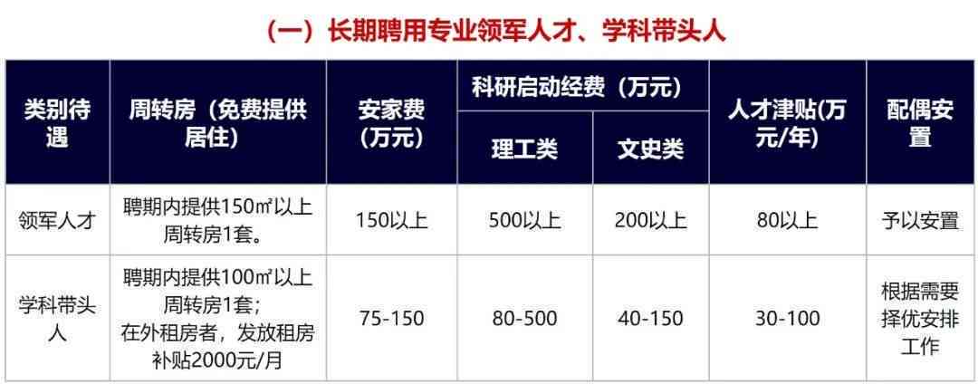 临时聘用人员是否纳入职工范畴界定探讨