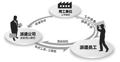 临时聘用人员是否纳入职工范畴界定探讨