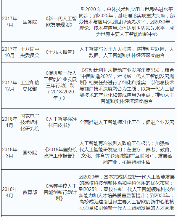ai数据中心需求分析报告模板：撰写指南与示例