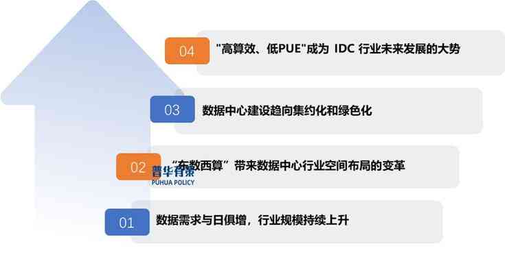 人工智能驱动下数据中心需求趋势与挑战分析报告