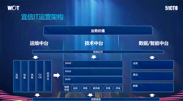 数据中心AI：AIOps平台、AIDC、AI芯片及上市公司、AI服务器解决方案