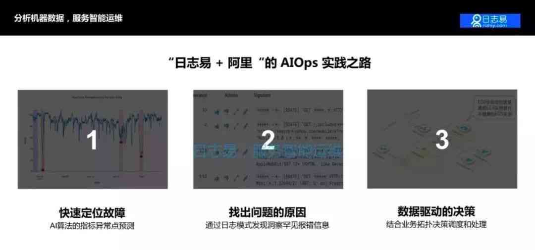 数据中心AI：AIOps平台、AIDC、AI芯片及上市公司、AI服务器解决方案