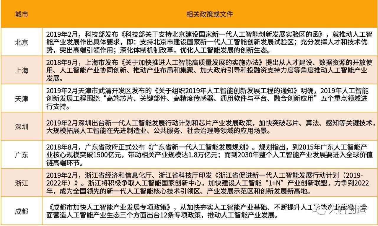 ai数据中心需求分析报告