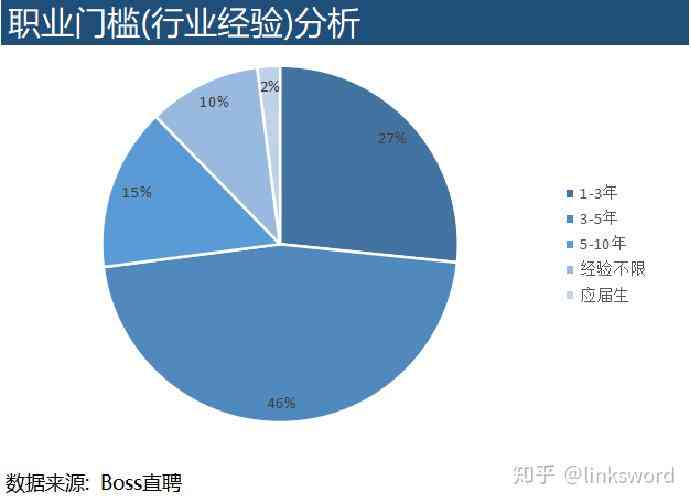 ai数据中心需求分析报告