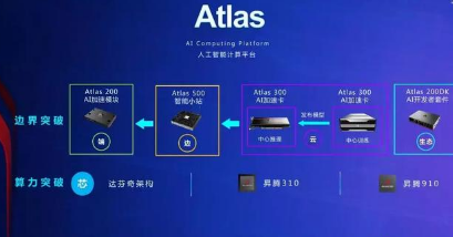 数据中心AI：AIOps平台、AIDC、AI芯片及上市公司、AI服务器解决方案
