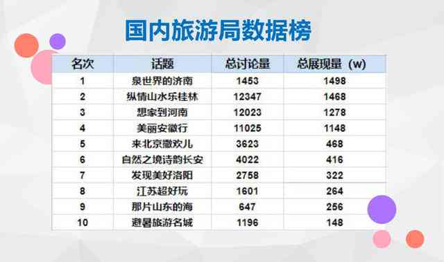 快速打造热门话题：围绕微头条撰写吸睛文章攻略