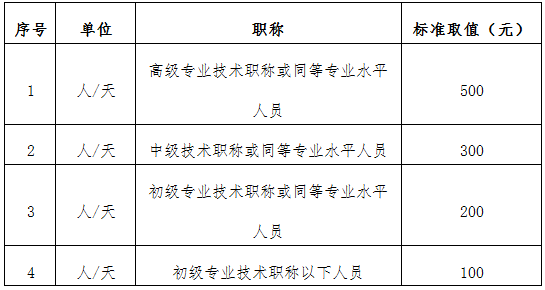 临时聘用人员工伤待遇：工伤判定标准及计算方法