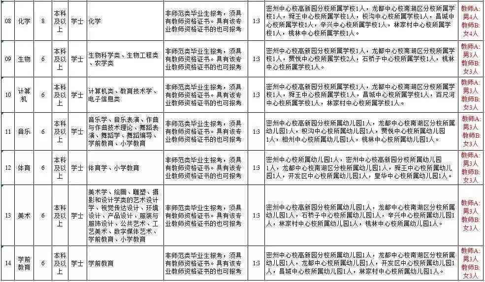 最新规定：临聘人员工伤认定及赔偿标准详解