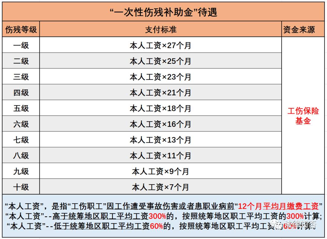 工伤赔偿年限及临聘人员工伤认定标准与赔偿金额详解