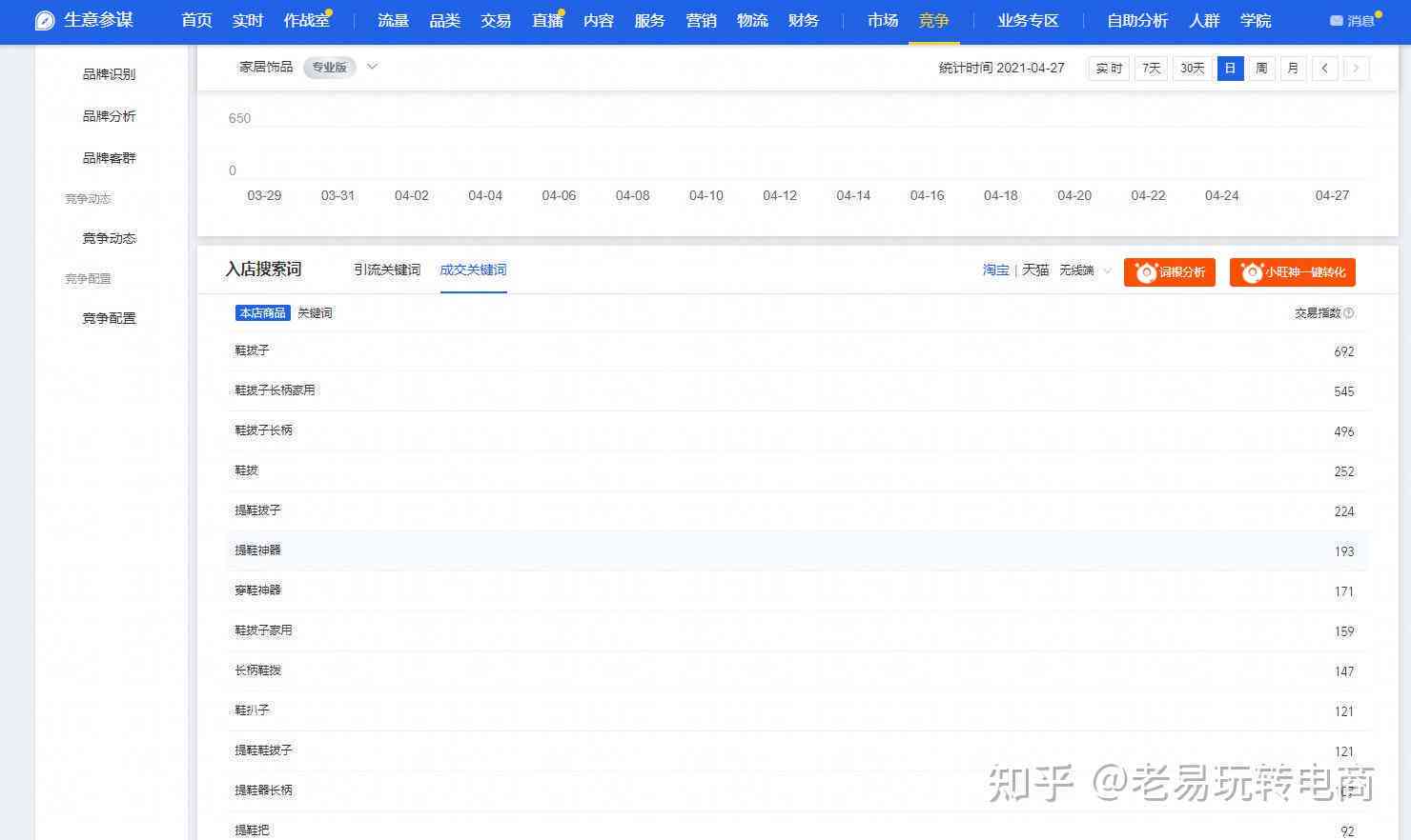 全方位优化亚马逊商品全面覆关键词，提升搜索排名，增加销售转化