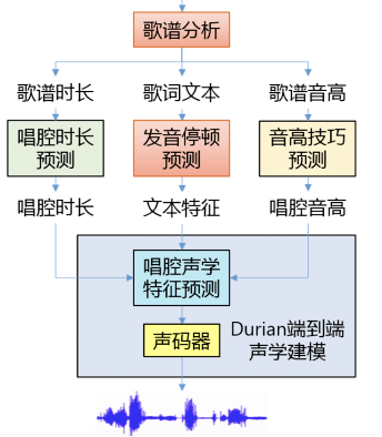 AI唱歌训练教程：从基础到进阶，全面掌握歌声合成技术