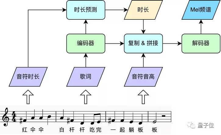 AI唱歌训练教程：从基础到进阶，全面掌握歌声合成技术