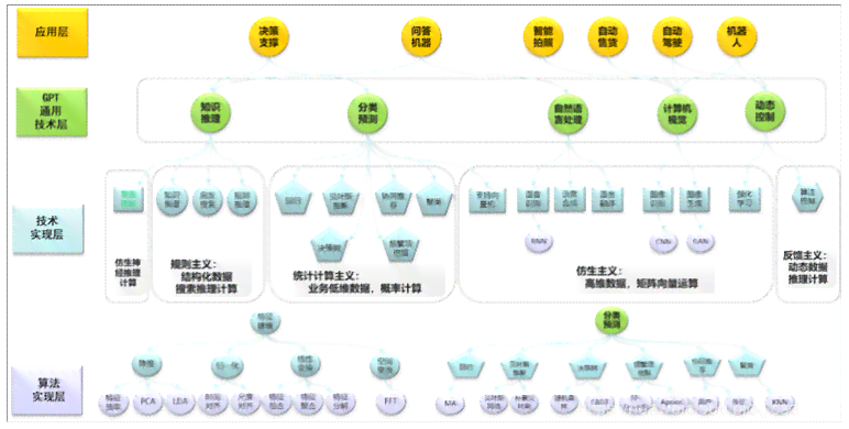 AI大作业素材汇总：全面涵项目开发、数据集、算法实现与案例分析