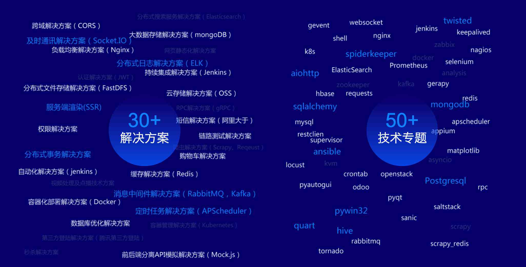 AI大作业素材汇总：全面涵项目开发、数据集、算法实现与案例分析
