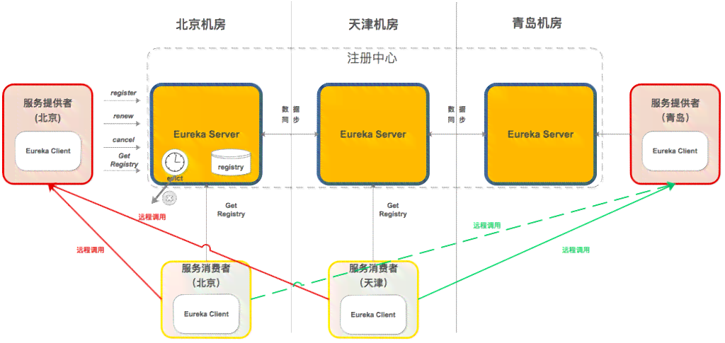 深入解析：AI对话系统的原理、技术架构与实际应用指南