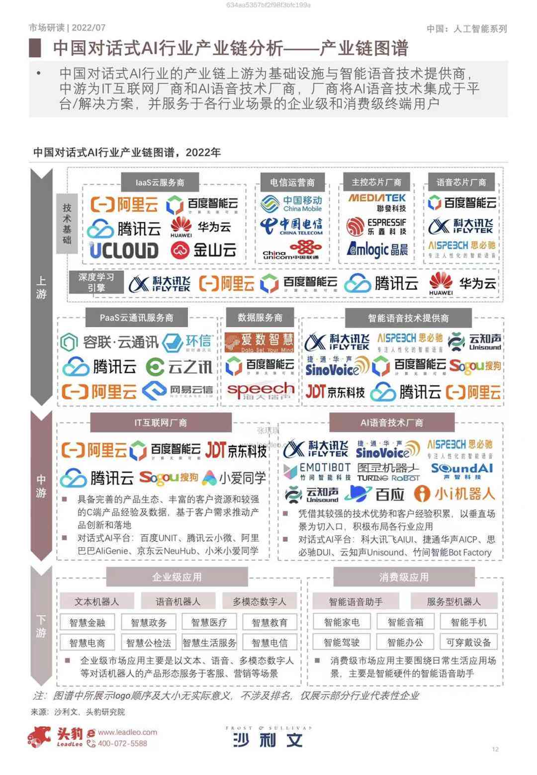 深入解析：AI对话系统的原理、技术架构与实际应用指南