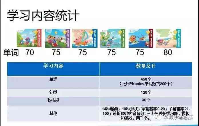 AI英语交流：全方位提升英语口语及听力技巧