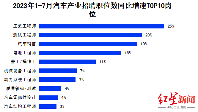 AI相关的职业：涵AI行业职业及关联行业职位概览