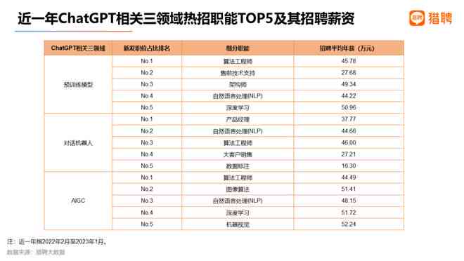 AI相关的职业：涵AI行业职业及关联行业职位概览