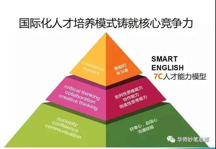 AI英语交流：全方位提升英语口语及听力技巧