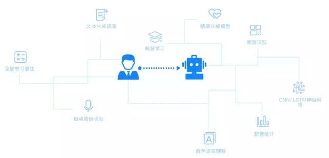 智能对话系统：AI人工智能互动体验革新