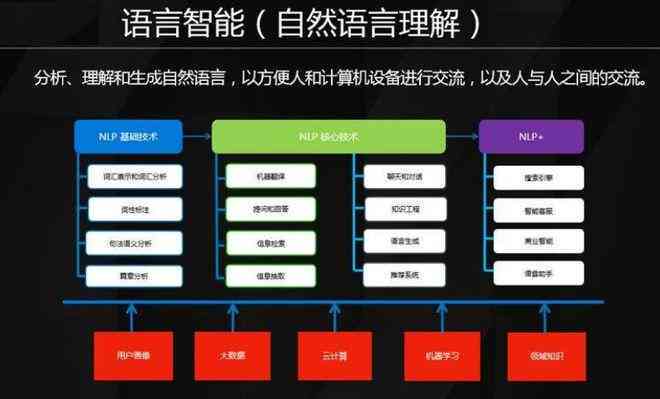 智能对话系统：AI人工智能互动体验革新