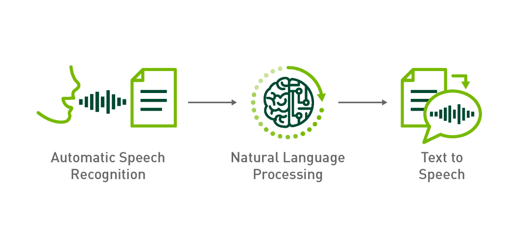 智能对话系统：AI人工智能互动体验革新
